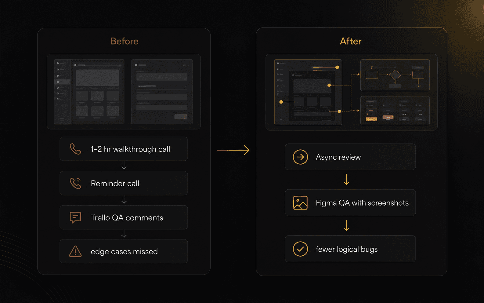 Before and after design handoff process diagram